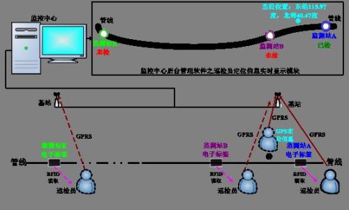 闽清县巡更系统八号