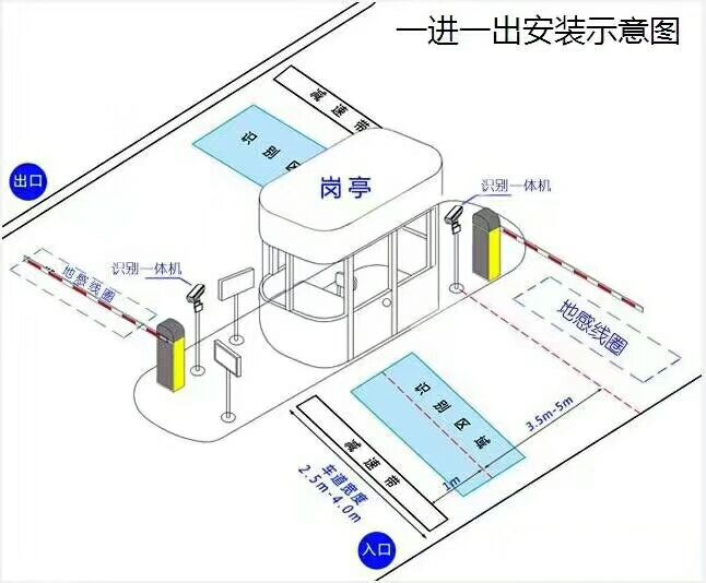 闽清县标准车牌识别系统安装图