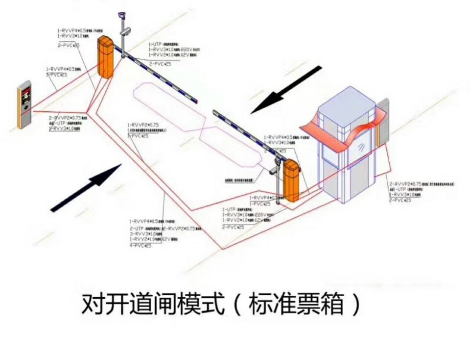 闽清县对开道闸单通道收费系统