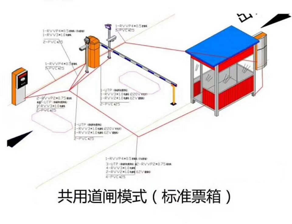 闽清县单通道模式停车系统