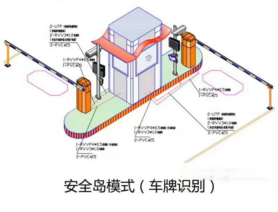 闽清县双通道带岗亭车牌识别