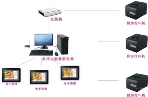 闽清县收银系统六号