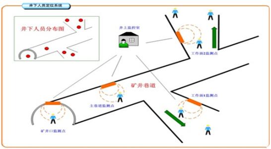 闽清县人员定位系统七号